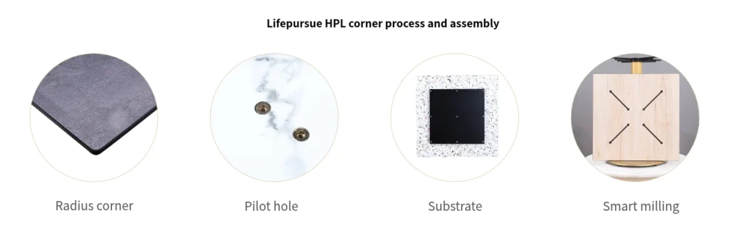 lifepursue corner process and assembly
